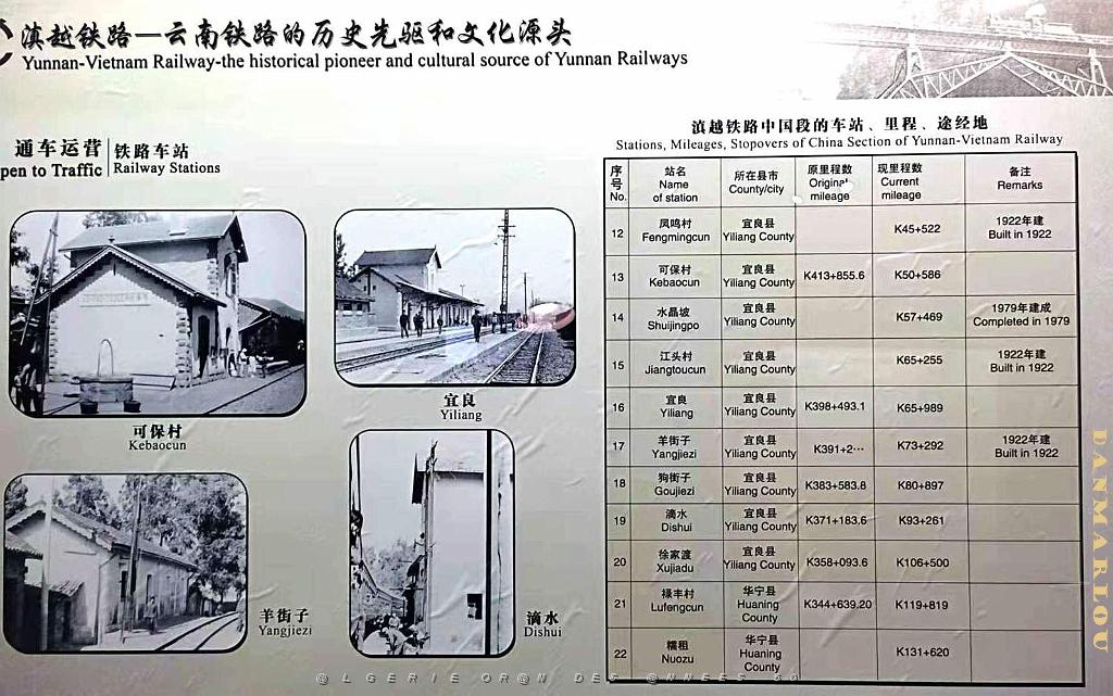 KUNMING - YUNNAN MUSEE DU CHEMIN DE FER (92).jpg